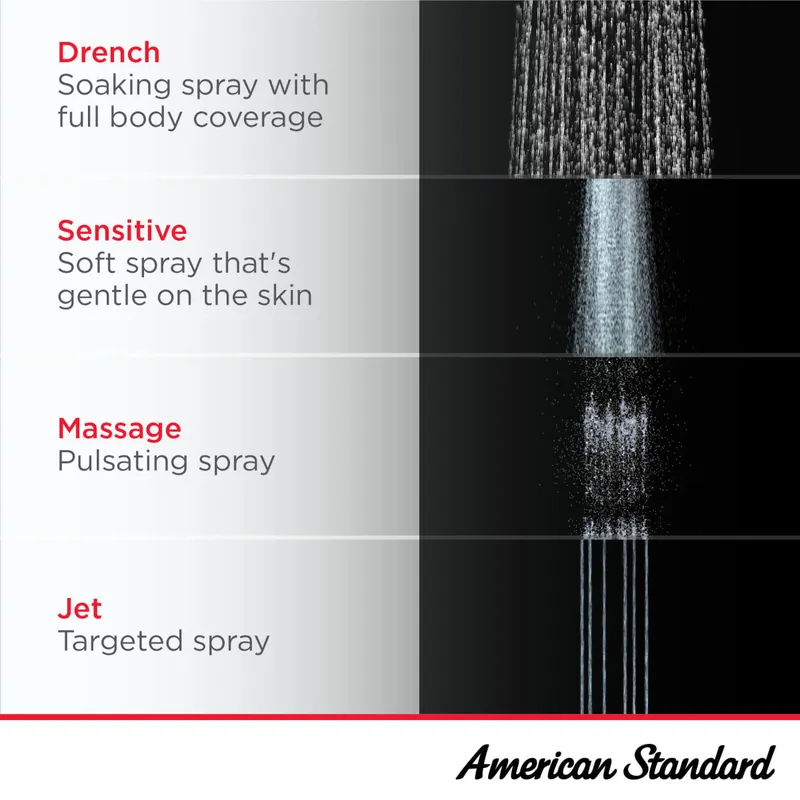 American Standard 9038074.GN0 Spectra Fixed 7 1.8 gpm/6.8 L/min Fixed Showerhead