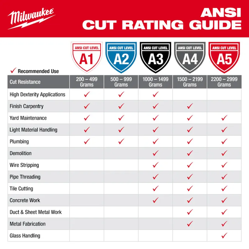 Milwaukee Tool 48-73-7121 High-Dexterity Nitrile Dipped Gloves Power Medium