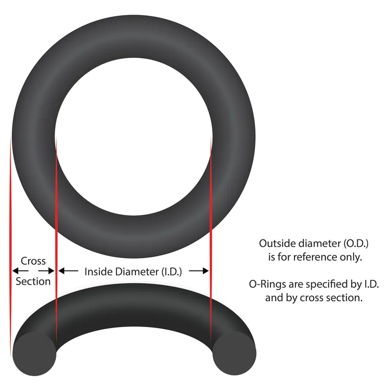 Zodiac 84-776 O-Ring Union