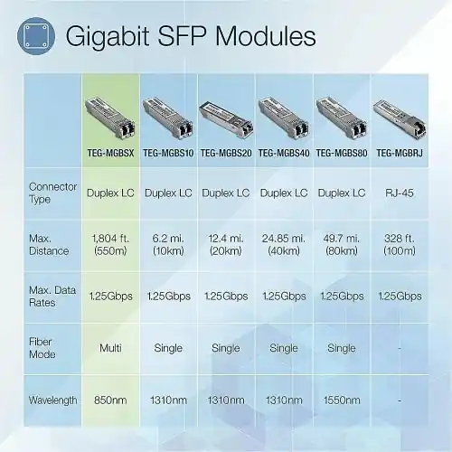 TRENDnet TEG-MGBSX/4 SFP Multi-Mode LC Module 550m 4-Pack